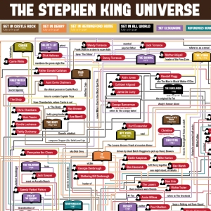 Stephen-King-Flowchart-FINAL-1